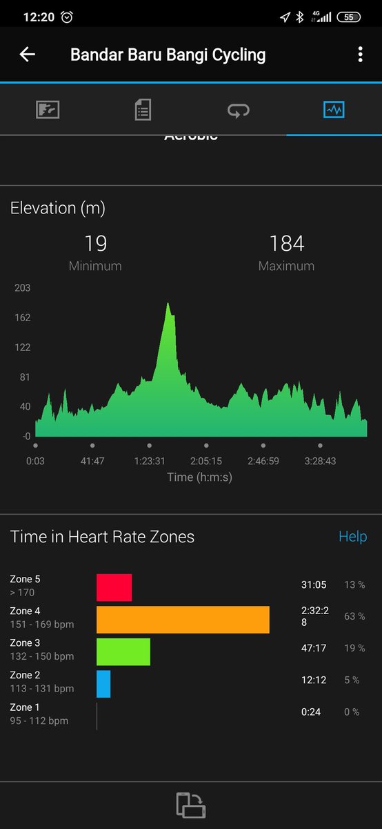 aizatmokhtar's tweet photo. First ride of the decade with OP Cyclists. Bangi - Lenggeng - Bangi. Kasut baru azam baru. Need to train harder to cycle better, faster and longer.
Terpaksa buat detour extra 10km sebab sesat kena tinggal dengan group peloton ๐
.
#OPcyclist
#bonk
#climbing
#keeponpeddling https://t.co/M1yI666wJZ