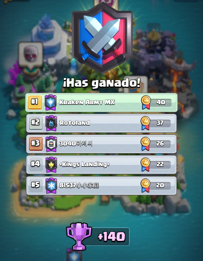 Después de casi dos semanas sin un primer lugar llegó el 99 Primer lugar en liga Legendaria.
