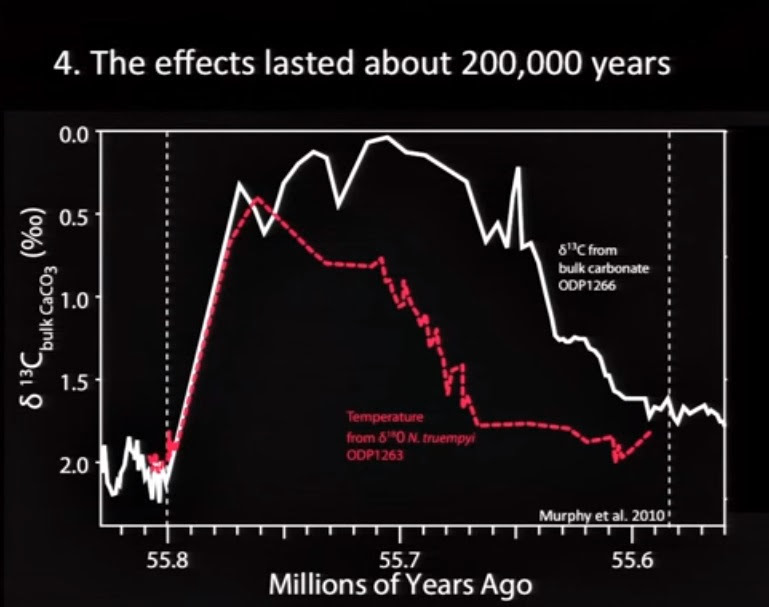 tmallard's tweet image. What a #broiling #Arctic needs is to break the #heatwave, #emissions aren't close to 7% reductions/year for #zeroemission needs.

#planting #trees doesn't matter:
pik-potsdam.de/news/press-rel…

Sealevel +74m, 400ppm &amp;gt;&amp;gt;120ky as #oceans #outgas ##CO2 reversing the #carbonic #acid #cycle: