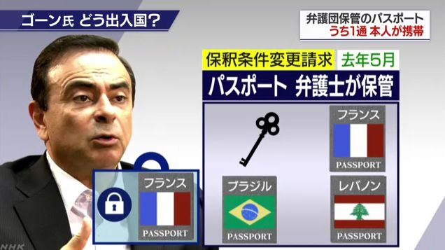 Mulboyne On Twitter If It Turns Out A Key Part Of Ghosn S Escape Was Him Having One Of His Passports I Wonder Whether He Could Have Been Issued Some Other Form Of