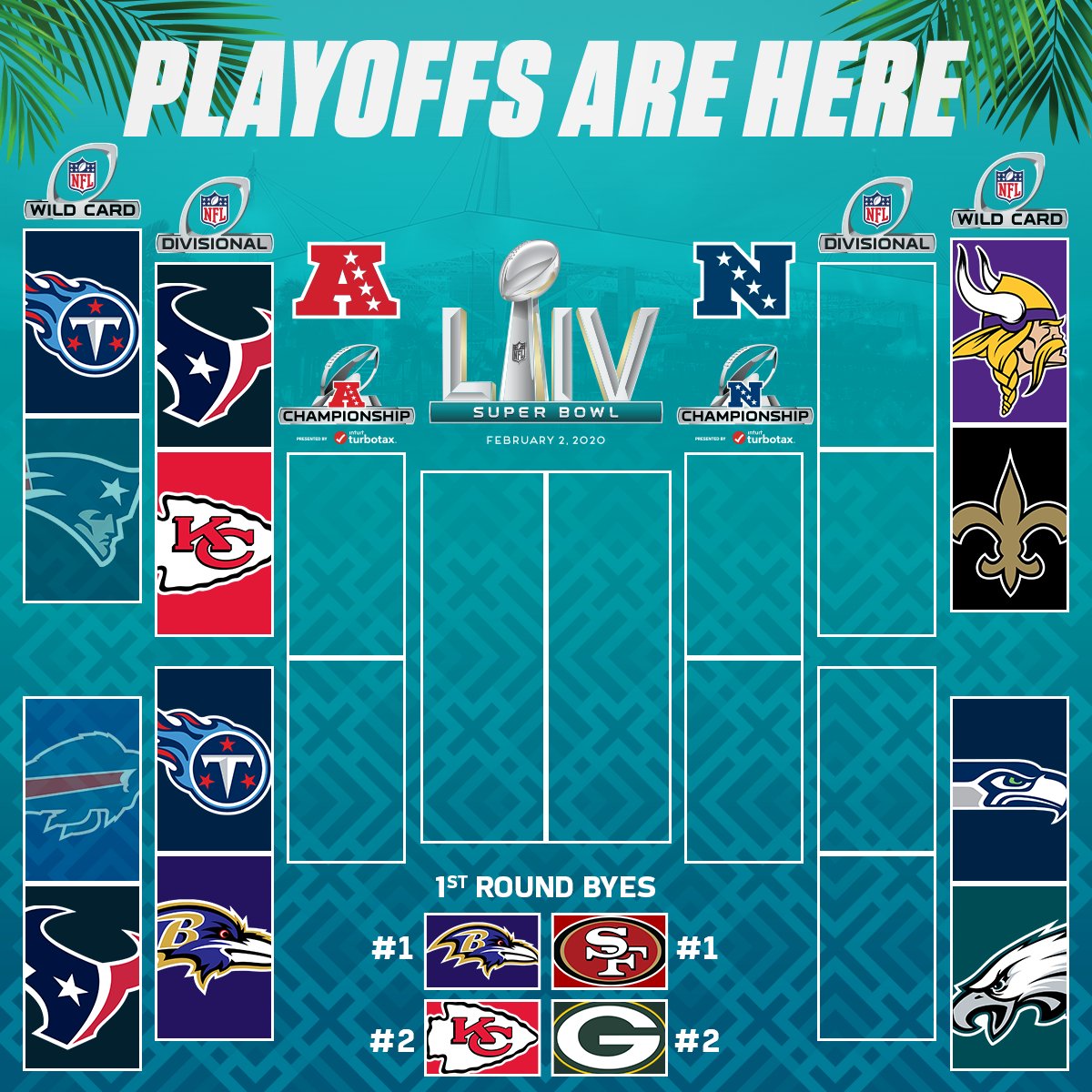 NFL on X: 'The updated #NFLPlayoffs bracket! #WeReady