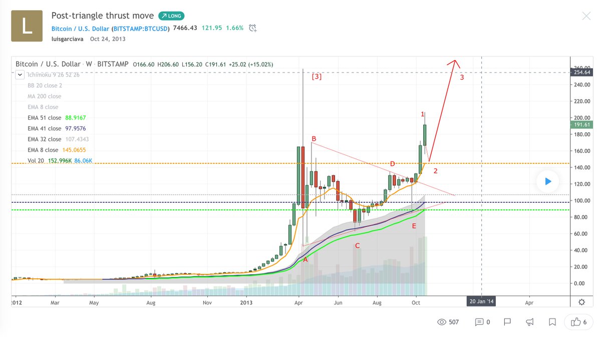 ETC BTC Live kainų diagrama Ethereum Classic / Bitcoin realaus laiko diagrama ir rinkos dangtelis