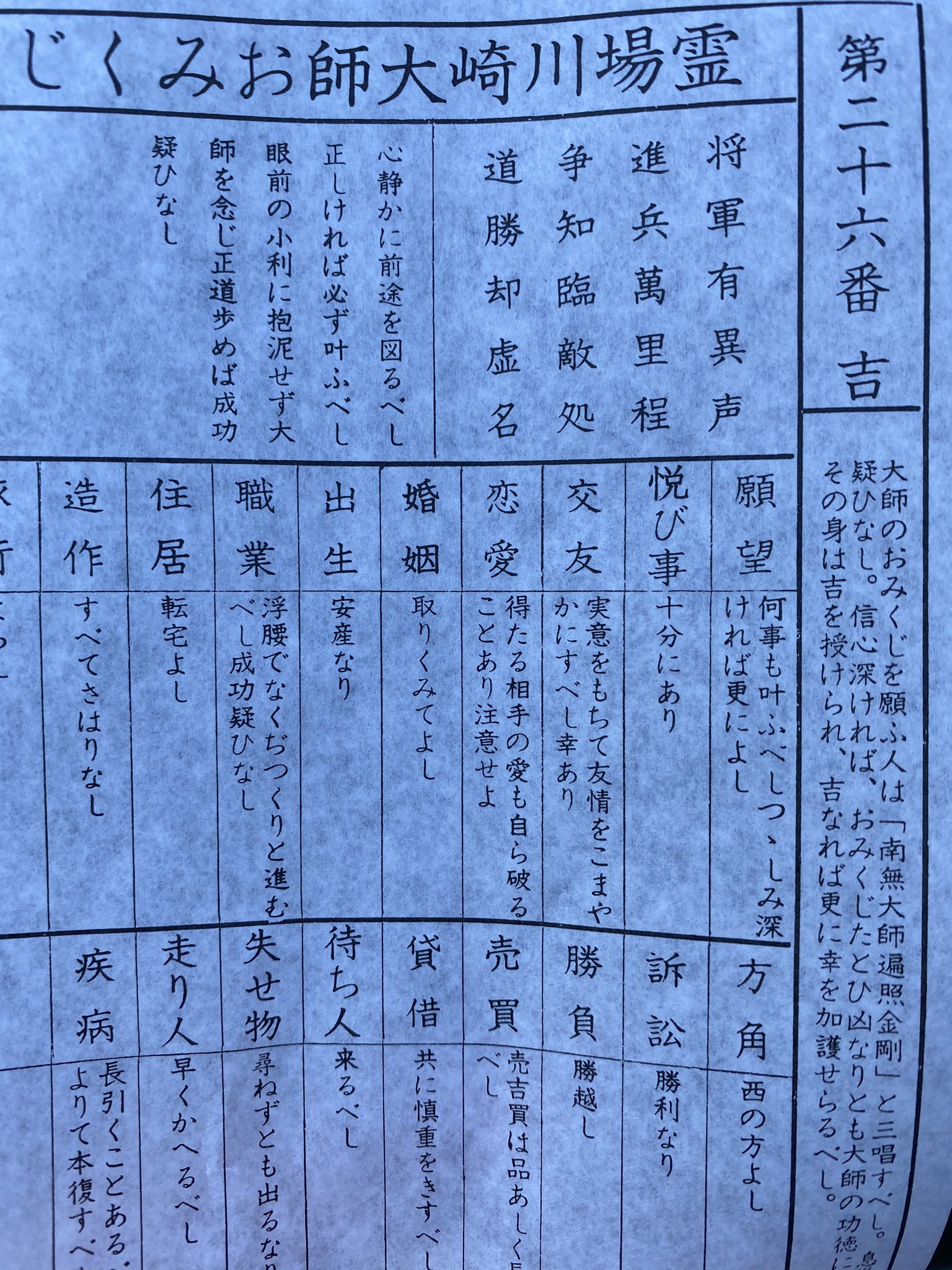 といとい ここのおみくじはハードモードだからまあまあかな T Co Ht5b6ysmw1 Twitter