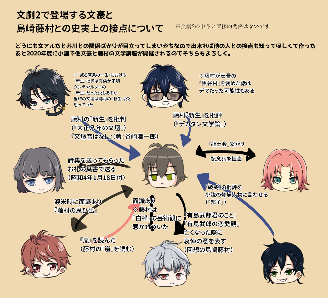 島崎藤村 文豪とアルケミスト Twitter Search Twitter