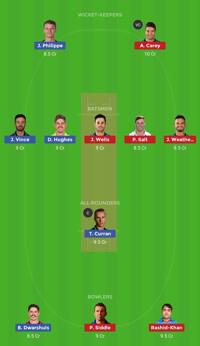 gautampai7's tweet image. #sixvsstr #Dream11 #dream11Prediction