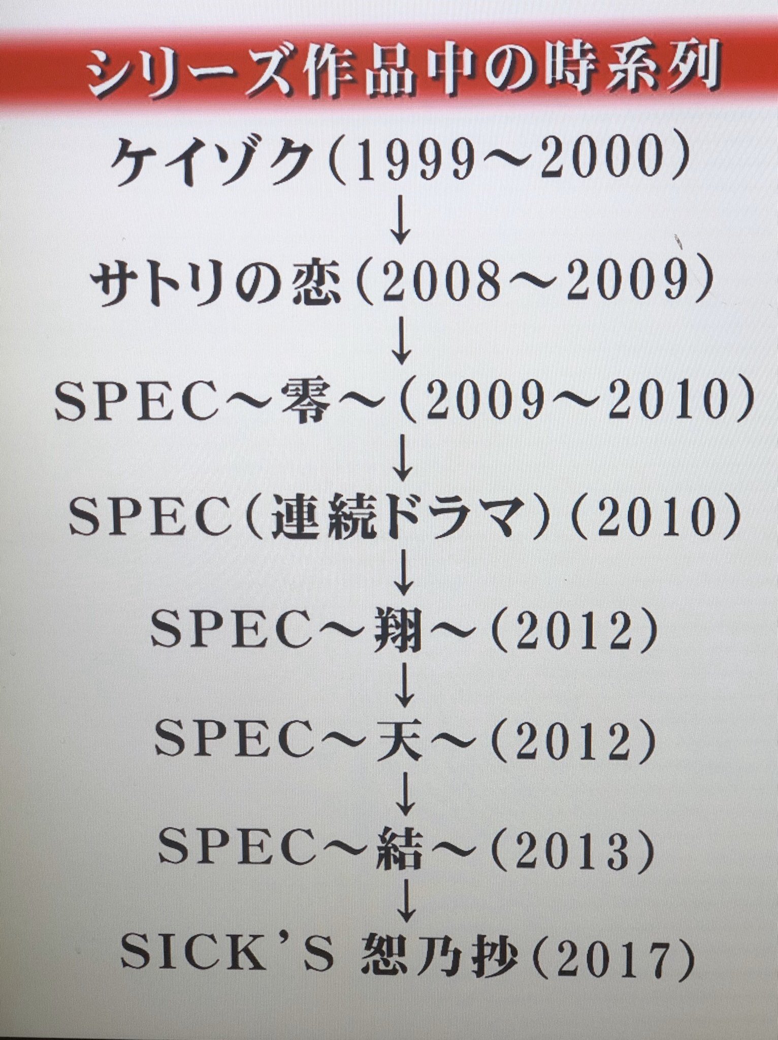 モフは正義 ケイゾク Sicks年表 ケイゾク サトリの恋 Spec Sicks T Co Lbbbaotmrd Twitter