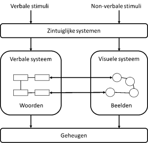 Lees je slides niet, en wel hierom! onderzoekonderwijs.net/2020/01/05/lee…