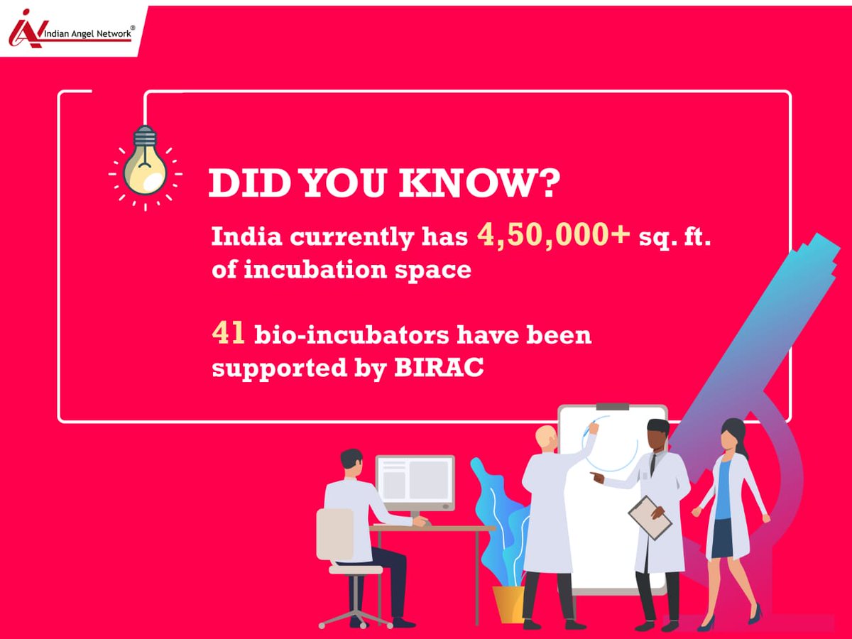 ianetwork's tweet photo. Innovation trends to look forward in #2020. Incubation is the bedrock of innovative disruption and plays an integral in shaping up process of the Indian startup network. 

#IAN2020 #Startups #Innovation #Incubators

https://t.co/mTfeKTaV4a https://t.co/HlTSrFglih