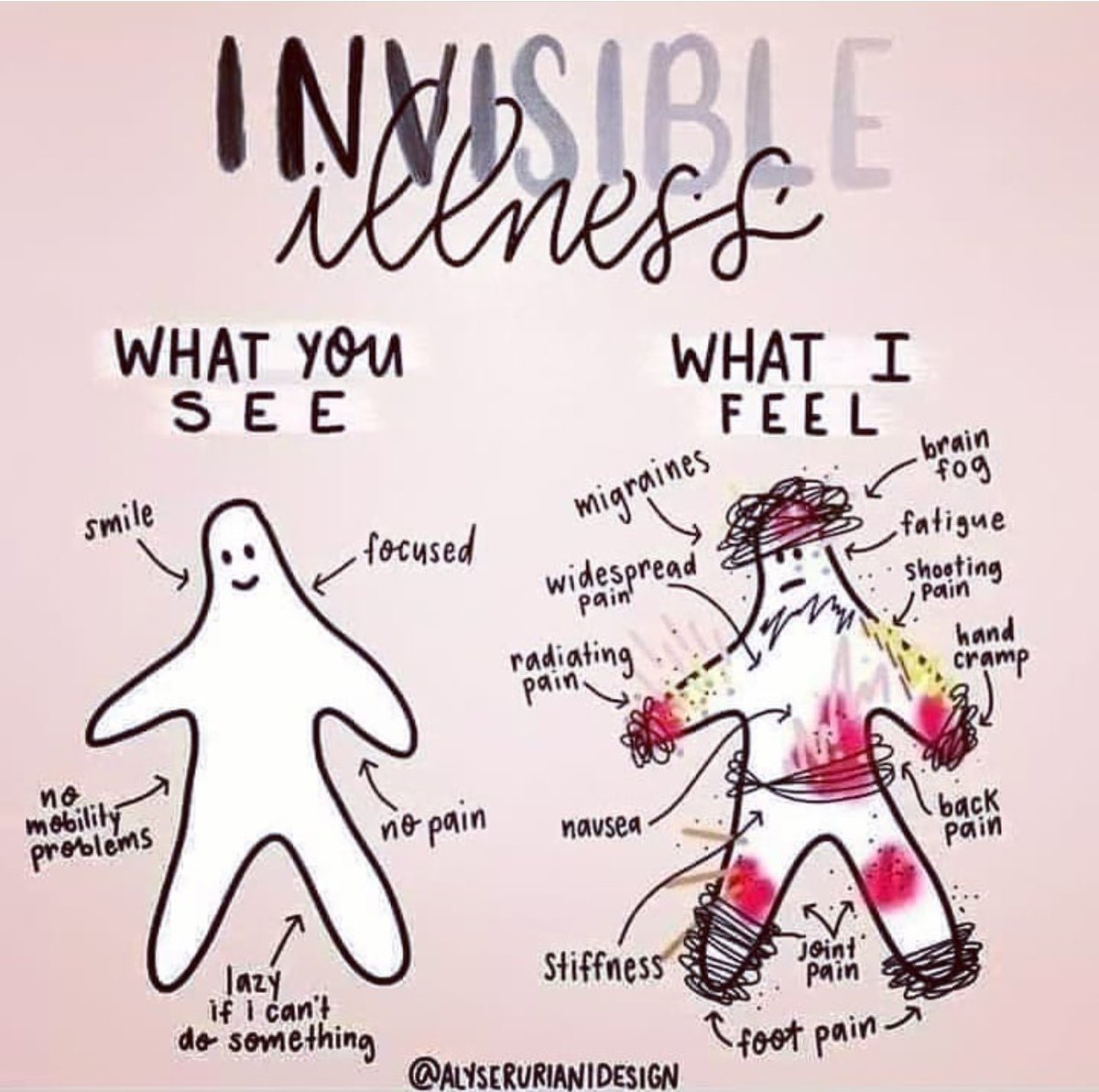 ASpondylitisguy's tweet photo. Exactly #AS #AnkylosingSpondylitis https://t.co/fF1xBAYYhF