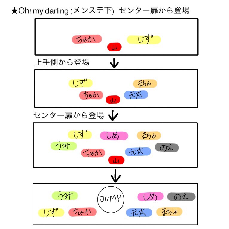 O Xrhsths Idemi 屍 固ツイ見てね Sto Twitter Jump Parade トラジャ 無所 Jr 立ち位置 Oh My Darling アイノユウヒ め Give Me Love 宮近海斗 中村海人 七五三掛龍也 川島如恵留 吉澤閑也 松田元太 松倉海斗 椿泰我 横原悠毅