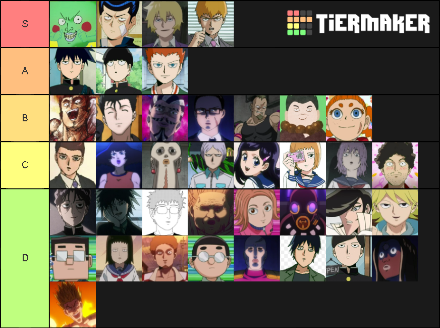 10 most popular characters in Mob Psycho 100