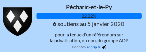 adpripfr's tweet photo. #ReferendumADP 05-janv https://t.co/os8ARDBG41

✈ 1 000 252 soutiens dont 653 nouveaux. On a dépassé les 1 000 000 soutiens 🚩

#PalmaresADP :
➡ #PecharicetlePy (11277) de 18.52% à 22.22% (+1 soutien, 27 électeurs)
➡ #AlpesdeHaute... (04) de 3.24% à 3.25% (+7 soutiens) https://t.co/SNxO2d7eQl