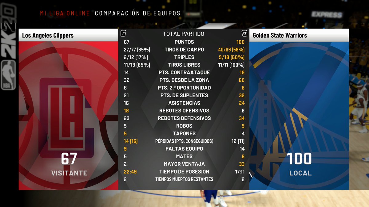MosseteLAC's tweet photo. Se acabo el sueño para los Clippers, competimos pero el rival fue mejor y los @GmMuyWarros se impusieron 4-1. Ayton nos dio donde mas duele, inutilizo a Embiid que en ataque estuvo muy por debajo de su nivel. Muy contentos con la temporada de estos Clippers @LigaPhoenix2k https://t.co/B2ba0d61rG