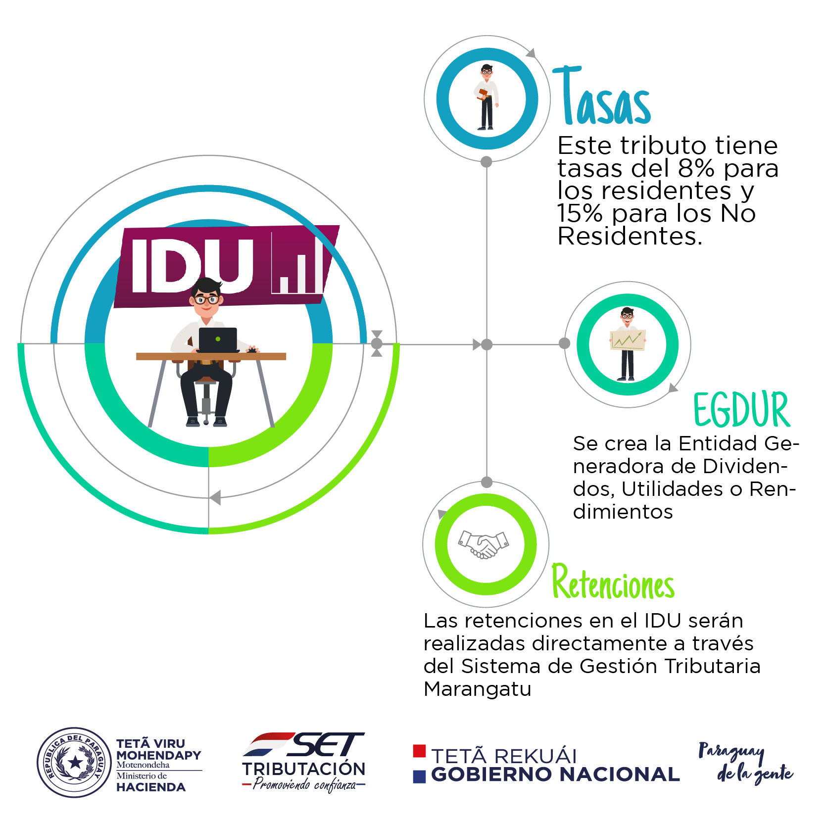Tributación Paraguay auf Twitter: "🚨El Impuesto a los Dividendos ...