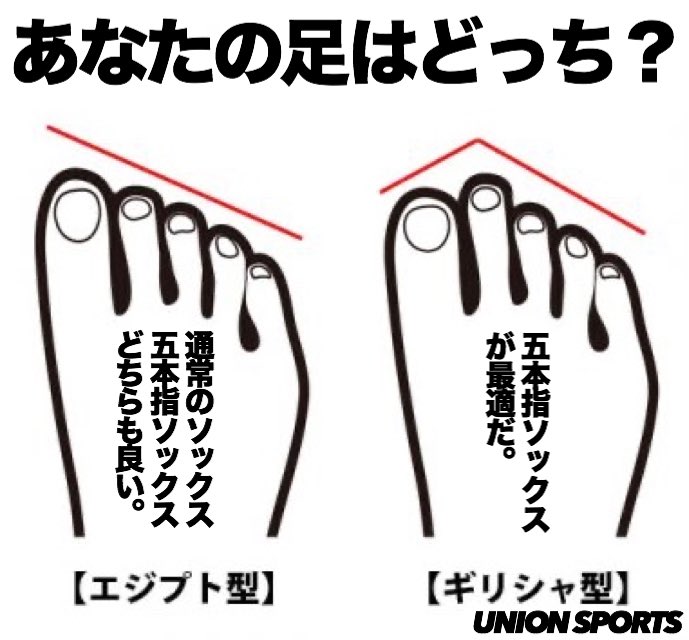 ユニオンスポーツ Union 名古屋店の矢野です あなたの足はどっち 通常のソックスは親指が頂点 しかしギリシャ型の人は 通常のソックスだと指が折れて曲がってしまう 指をしっかりと伸ばす事が出来る 五本指ソックスを履くと 指が曲がらずに適正