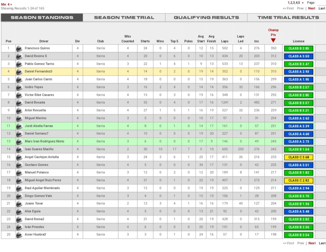 Daniel Fernandez simracing tweet media