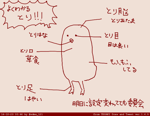 キャラが定まってない頃の最初期のとり 