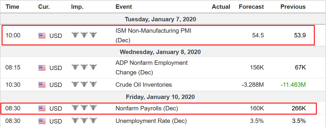 JesseCohenInv's tweet photo. Happy Sunday Folks!
Here Are My #Top5ThingsToWatchThisWeek In Financial Markets:
- U.S.-Iran Geopolitical Developments
- U.S.-China Trade Details
- U.S. Jobs Report
- U.S. ISM Services PMI
- #Earnings
#AnotherWeekAnotherShekel Week-Ahead Video Coming Soon @Investingcom
$SPY https://t.co/CLkGKsRUYt