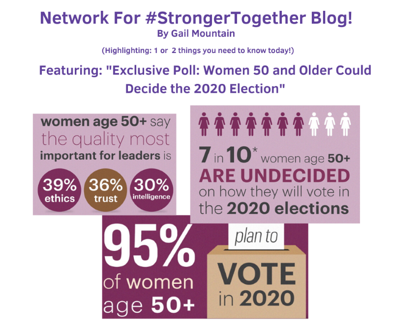 GKMTNtwits's tweet photo. #Network4StrongerTogether "Exclusive Poll: Women 50 &amp; Older Could Decide 2020 Election...a wide majority are undecided" / Plus: "The Virtue of an Educated Voter..." 
https://t.co/SmQjDDPCgI  g. 💮 #Its2020 https://t.co/ESEoCTdBLG