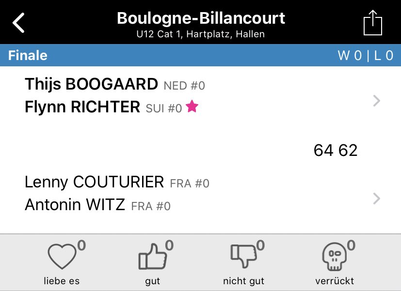 swiss_tennis's tweet photo. What a start into 2020 for Flynn Richter, member of the #swisstennis junior squad: winner in both singles & doubles of @TennisEurope U12 Cat1 in France ๐๐ Congrats to Flynn & his team #BuildingTheNextGen #SupportTheSwiss https://t.co/FH9rsy3Iut