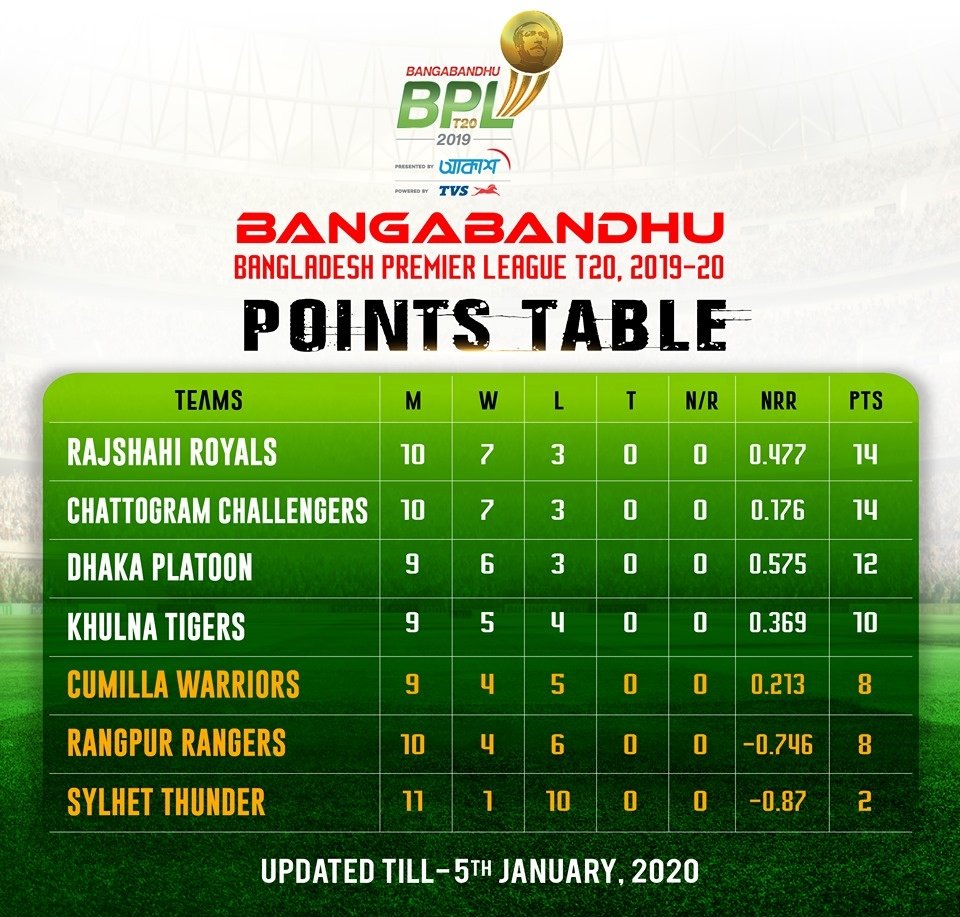 BPLT20 tweet media