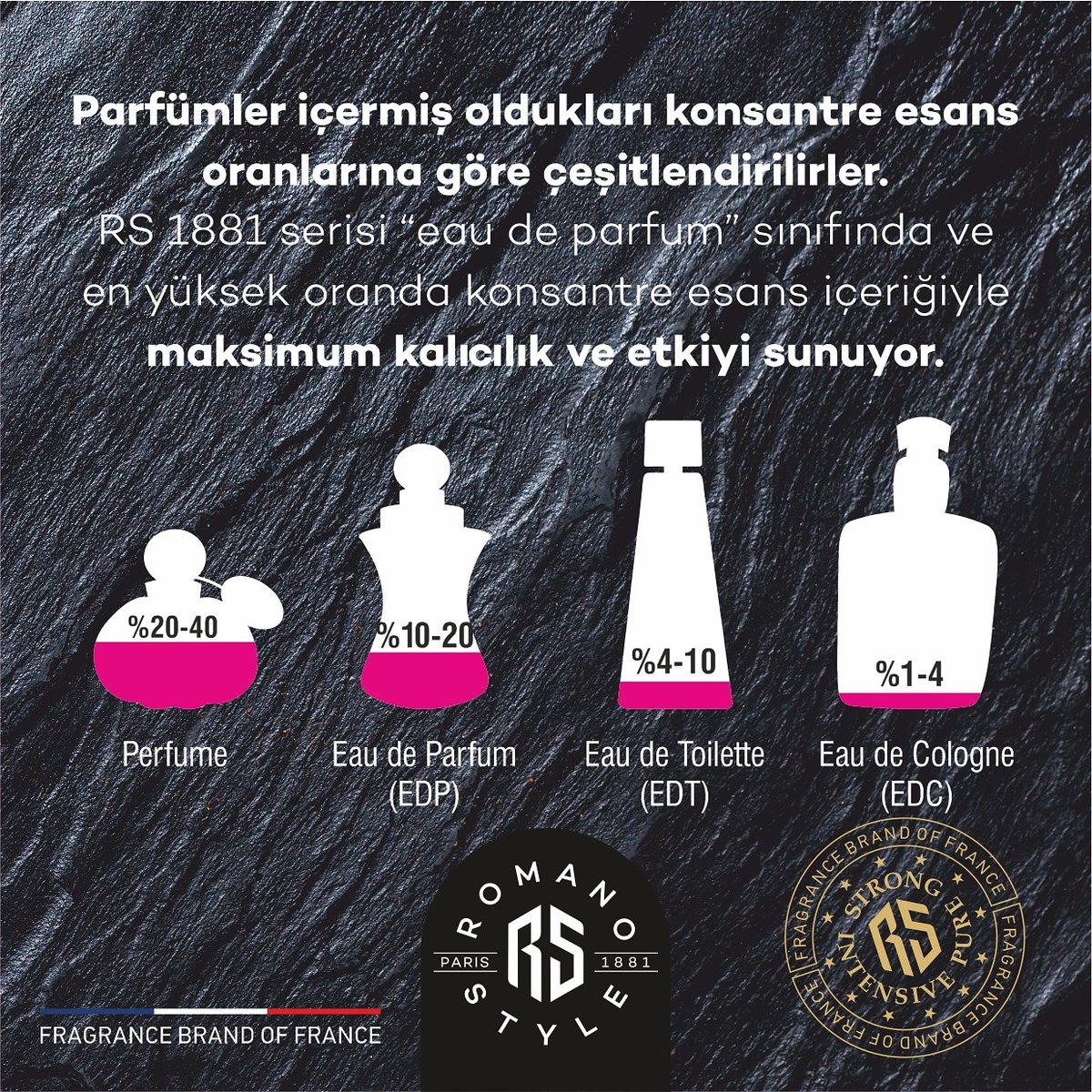 Düşük esans oranlı,etken maddeler kullanarak kalıcılığı arttırılmış Kalitesiz parfümler Cildinizde istenmeyen hasarlara sebebiyet verir.
RS 1881 ürünlerinde kullanılan konsantre esans %20-%30 oranındadır.
Ürünlerimizde kalıcılığı arttıracak hiç bir etken madde KULLANILMAMAKTADIR