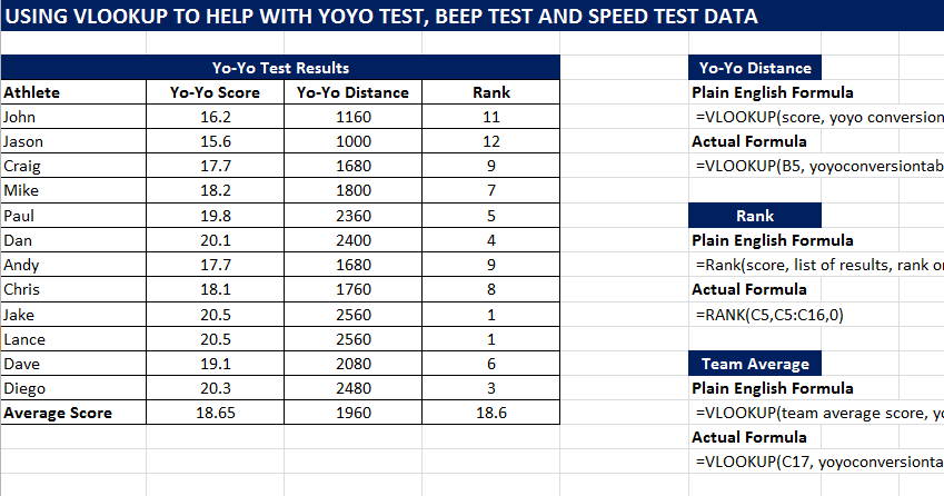 beep test average beep test average