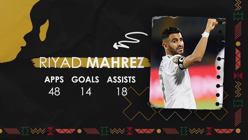 CAF - FR (@caf_online_fr) on Twitter photo Un peu de chiffres pour les 3 nominés de Joueur Africain de l’Année! 🔢
Sera-t-il:
🇪🇬 le 3ème titre pour <a href="/MoSalah/">Mohamed Salah</a>
OU
🇩🇿 le 2ème titre pour <a href="/Mahrez22/">Riyad Mahrez</a>
OU
🇸🇳 le 1er pour Sadio Mane
À votre avis qui le gagnera? 🧠 #CAFAwards2019 Un peu de chiffres pour les 3 nominés de Joueur Africain de l’Année! 🔢
Sera-t-il:
🇪🇬 le 3ème titre pour <a href="/MoSalah/">Mohamed Salah</a>
OU
🇩🇿 le 2ème titre pour <a href="/Mahrez22/">Riyad Mahrez</a>
OU
🇸🇳 le 1er pour Sadio Mane
À votre avis qui le gagnera? 🧠 #CAFAwards2019