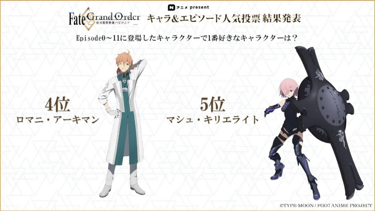 Fgo アニメバビロニア好きなキャラ エピソードのランキングが公開 賢王強いな