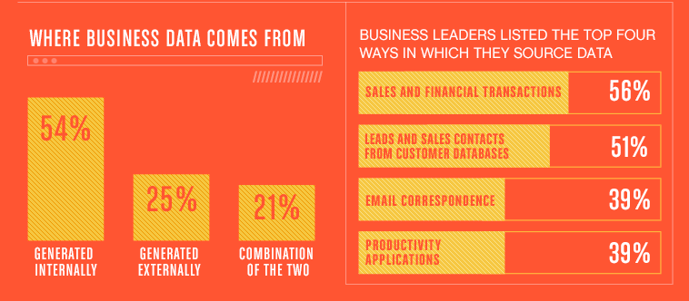 PredictiveHtx's tweet photo. Psst, we have a secret to tell you—there’s a wealth of insightful data that your company is most likely missing out on. Contact datafall to learn more: https://t.co/t6BHPyjwym (Graphic source: https://t.co/OtjanoMIZs) https://t.co/hqTCrELRmV