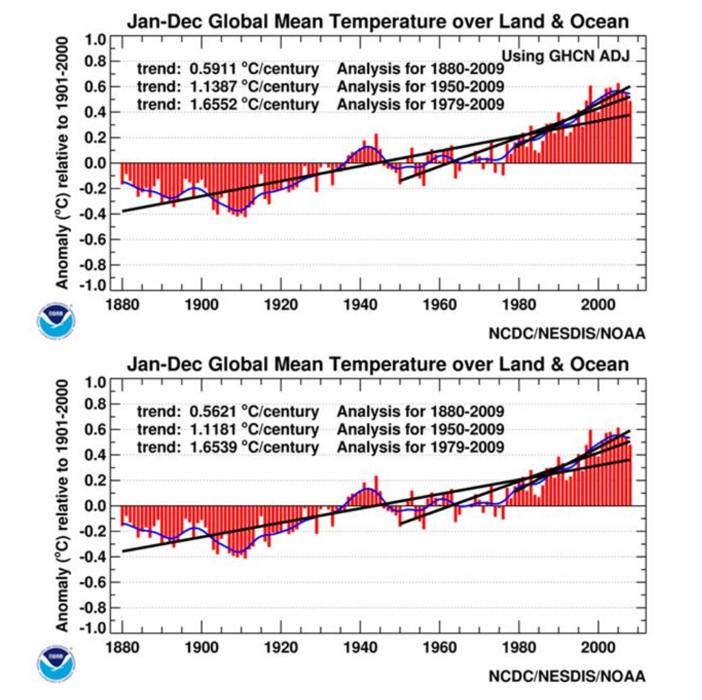 @BubbasRanch @wlbeeton @KGrumpallo @priscian @MLeiter42 @NIMN2019 @jono_nath @JimP123456 @Over400ppm @PeterJrgen12 @BlotReport @PeterMayfitz @Melanie33720945 @AEinsteinphd @DawnTJ90 @heisenburgal2o3 @Quantummist @aSinister @HallbertCG @B_Bolshevik100 @davidyoung13 @IanSeward @brandondaly2018 @wiaceka @the_galt @craigthomler @SlowMoneyGreen @OBundWIE @try2golf @GillesnFio @SensCommunPeu @joshland @DavidMichaelRi8 @Vicster1234 @REKel48978522 @Tokyo_Tom @_InThisTogether @RegimeChangeBC @ShopSmartResist @PullNews @MATTP1949 @Jaisans @david_hanselman @DieterFrikadell @AGWISABIGLIE @neil_ndbress @boggywood @GeorgePembroke @bendynaa @rmack2x Dear onlookers. Bubba can't explain the lack of a difference between raw and adjusted temps despite calling fraud: