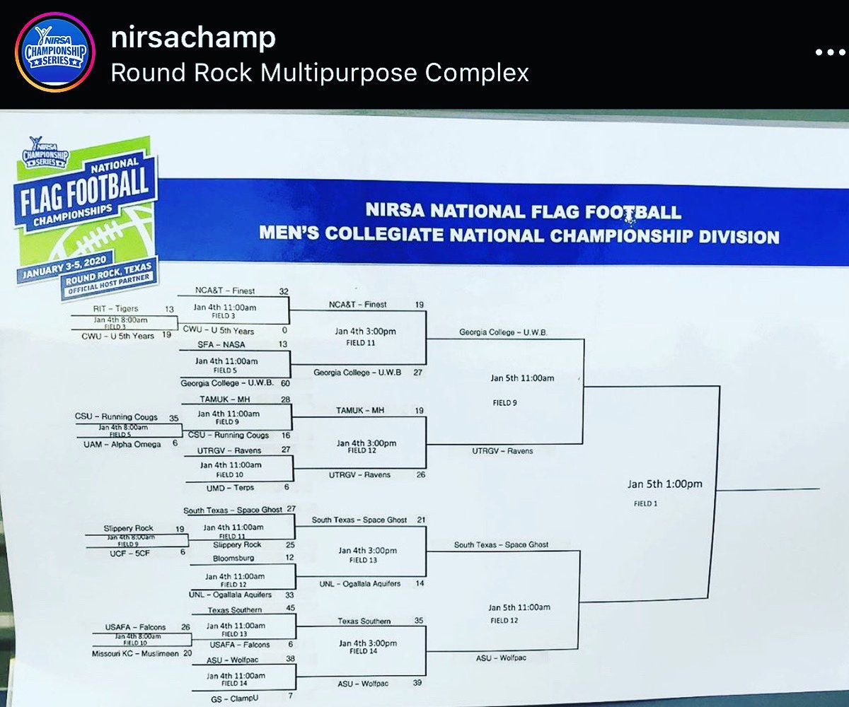 Keep it up, guys! The UTRGV Men’s Flag Football is performing well at the National Championship! #UTRGVUREC #RegionIV #NIRSA #NIRSAFlag