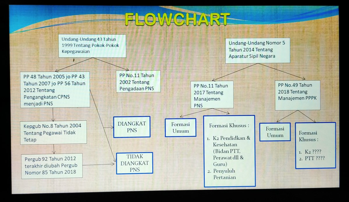 kalo dulu bisa harusnya sekarang juga bisa
Apalagi kalo bahas Guru Bantu DKI Jakarta diangkat CPNS thn 2016,2017,, maka PTT DKI seharusnya juga bisa (aamiin yaa rabb)
<a href="/kempanrb/">Kementerian PANRB</a> , pak <a href="/jokowi/">Joko Widodo</a>  

#pttdkiskgub
#pttdkiwajibpns