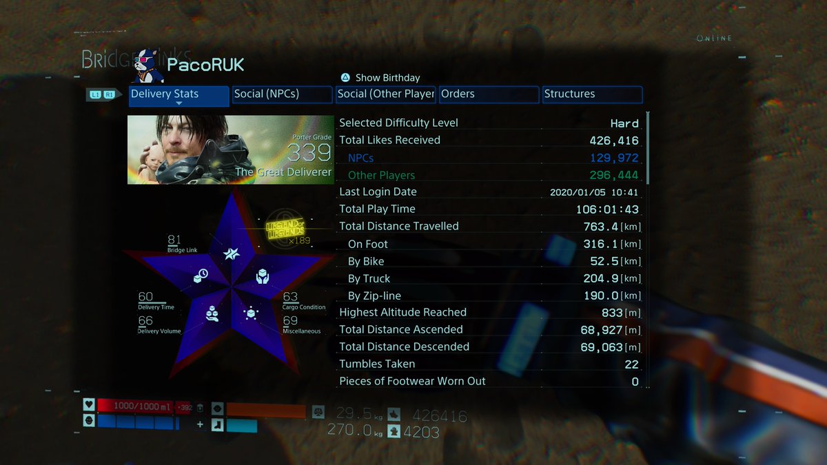 #PS4share