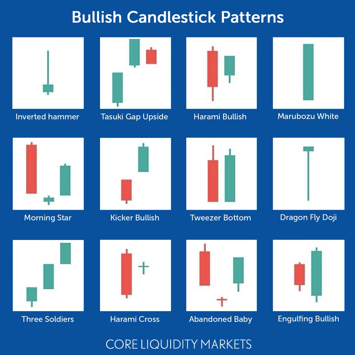12 of the most common bullish candlestick patterns