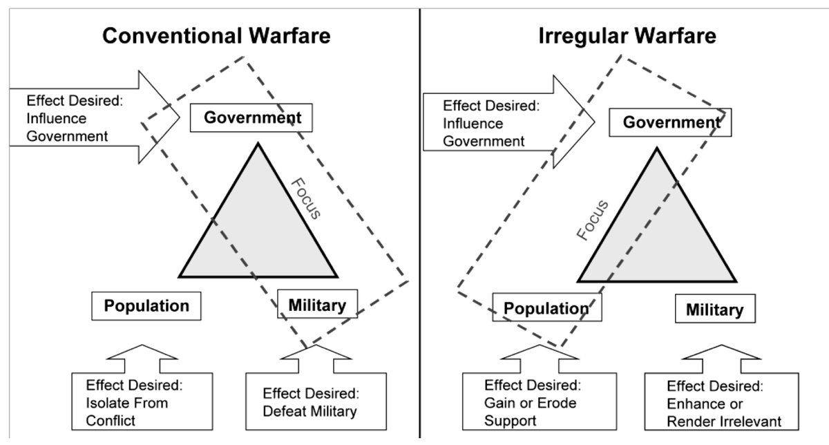 Iran's Hezbollah is the perfect incubator for Russia's hybrid warfare as seen in Syria. Add Turkey, China and transnational groups into the mix and voila: A full spectrum global toolkit to degrade U.S effectiveness on the world stage.  https://www.utep.edu/liberalarts/nssi/_Files/docs/An-Analysis-of-Hezbollah-s-Use-of-Irregular-Warfare-Mulhern.pdf