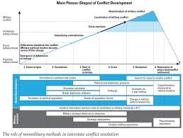 Iran's Hezbollah is the perfect incubator for Russia's hybrid warfare as seen in Syria. Add Turkey, China and transnational groups into the mix and voila: A full spectrum global toolkit to degrade U.S effectiveness on the world stage.  https://www.utep.edu/liberalarts/nssi/_Files/docs/An-Analysis-of-Hezbollah-s-Use-of-Irregular-Warfare-Mulhern.pdf