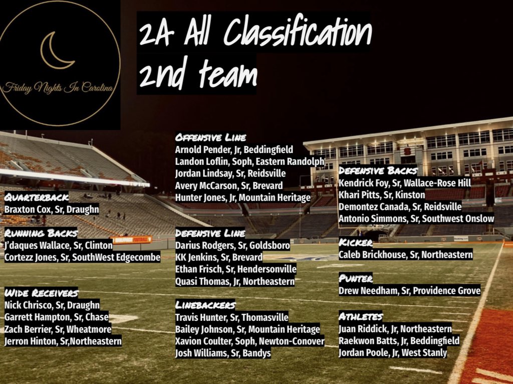 FN1C_'s tweet photo. 🔥🚨2A All Classification 🚨🔥
1st &amp; 2nd teams 
#FridayNightsInCarolina https://t.co/dG4QaXpbMf