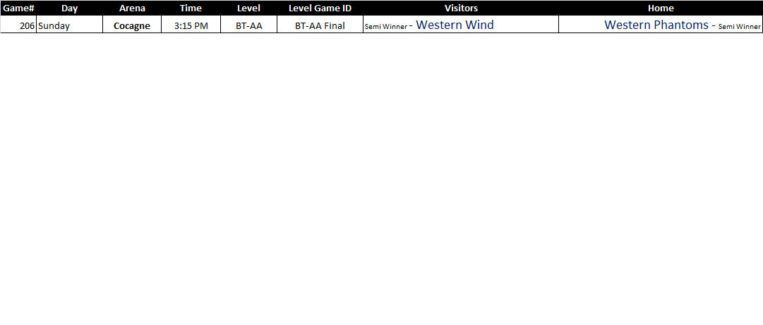 Bantam AA final: