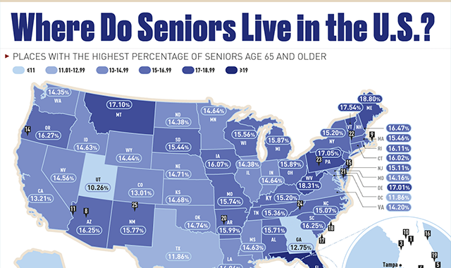 Where Do Seniors Live in the United States? #infographic

Where do seniors live in the United States? This infographic from Towncare Dental takes a real close look at the senior citizen population by city, specifically the areas in America that contain the highest percentage…