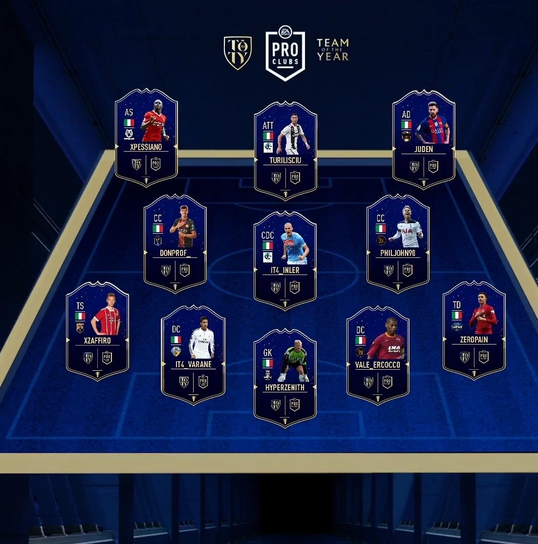 NewClubitalycit's tweet photo. 🔝🔥🥇Complimenti a tutti i ragazzi che sono entrati a far parte dei TOTY.
Grazie e complimenti in particolare ad i nostri
@lukettolongo88 e @turilisciu che, con l'aiuto di tutti i compagni, sono riusciti ad affermarsi tra i migliori giocatori del 2019!🥇🔥🔝
#GoCIT https://t.co/Mr68jDjABu