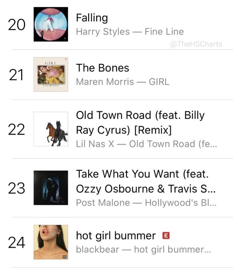 "Falling" is back to top 20 on USA itunes. Not a single, just a very good song.