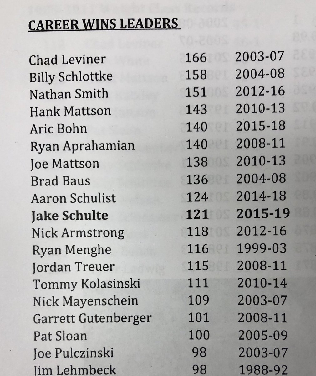Congratulations to Nate Stokhaug who became the 18th Mukwonago wrestler to earn 100 career wins at this past weekend’s Cheesehead Invite.

Lucas Benn (99) and Tyler Goebel (97) are poised to join this 100 career wins club in the not to distant future...

#BandOfBrothers
