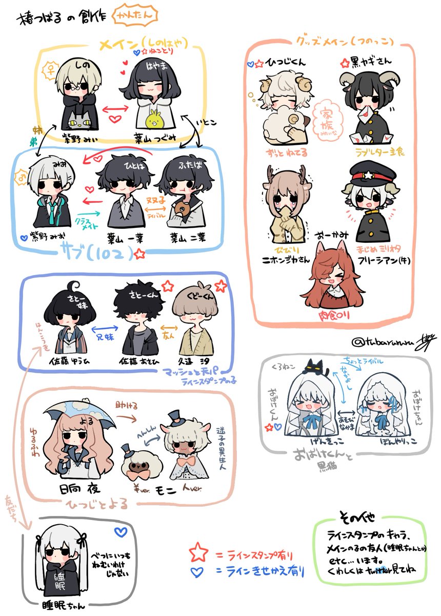 2020年も相変わらず創作していくと思いますのでここでいつもの簡単創作早見表載せときますね? 