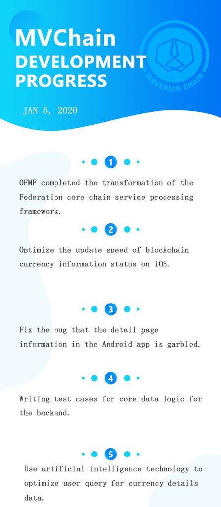 Maverick Chain tweet media