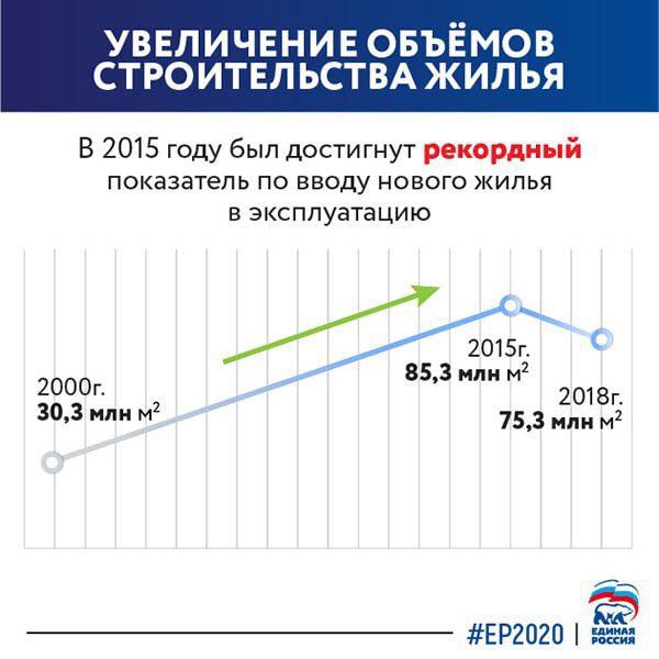 Единая Россия 🇷🇺 tweet media
