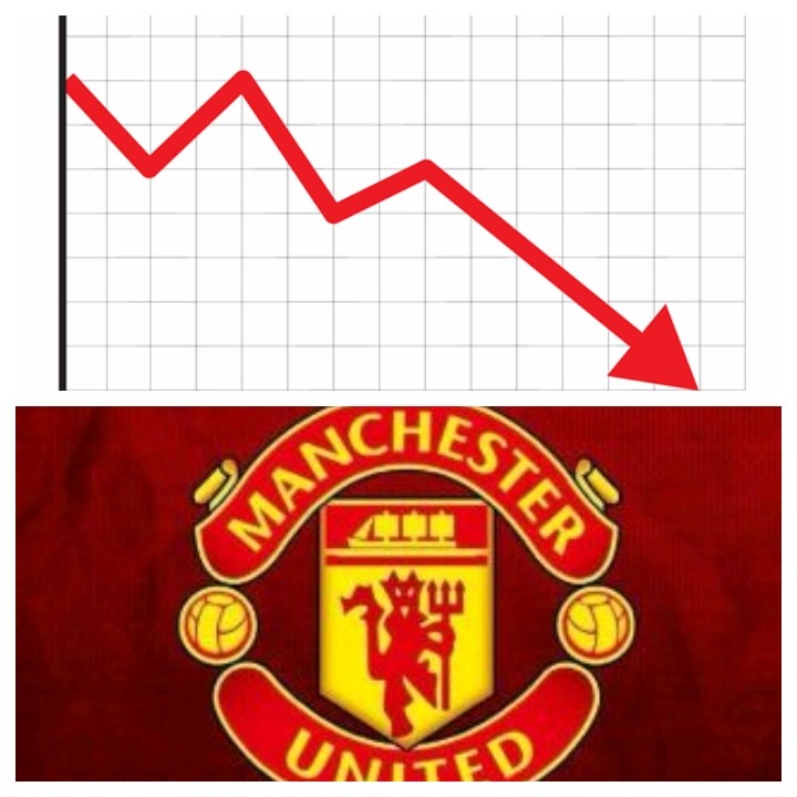IJFootballBlogs's tweet photo. MANCHESTER UNITED – A MARKEDLY DECLINING TEAM https://t.co/sPHEEWijlQ https://t.co/aMwxjcuzt9