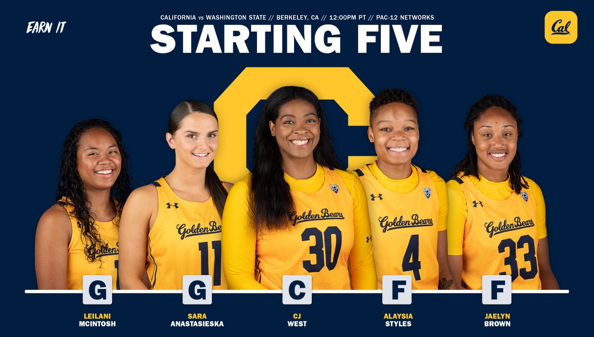 CalWBBall's tweet photo. | STARTING 🖐️ |
🔹 @LeiMcintosh
🔹 @AnastasieskaS
🔹 CJ West
🔹 @alaysia____
🔹 Jaelyn Brown
#GoBears x #BeatWashingtonState https://t.co/ZA011dlGMd