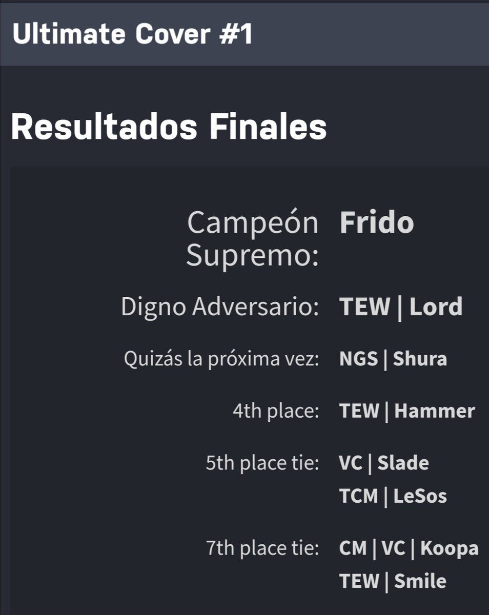 This_Is_Eliecer's tweet photo. Primero torneo del 2020 en la V.
Primer torneo que organizo con tantos participantes (65) Feliz como fluyó todo. Gracias por apoyar la escena de Villa Alemana, cabros. Motivados total. Y gracias obvio a #GameCoverRestobar por prestarnos su venue y Las promos. Es mi segunda casa. https://t.co/Gd63X1IcQE