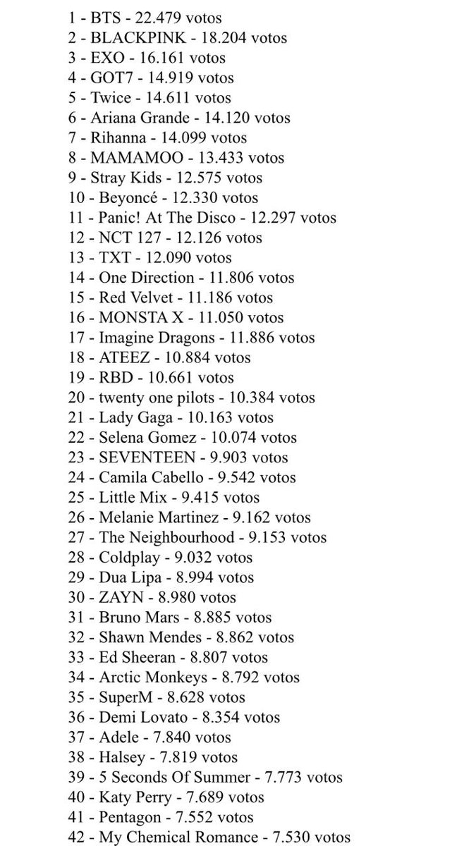 jnflesch's tweet image. Top 100 dos mais votados - parte 1